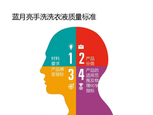 蓝月亮天下彩免费资枓大全年-第3张图片