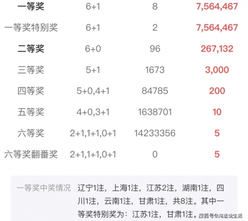 双色球近十期开奖结果双色球近十期开奖结果回顾-第3张图片