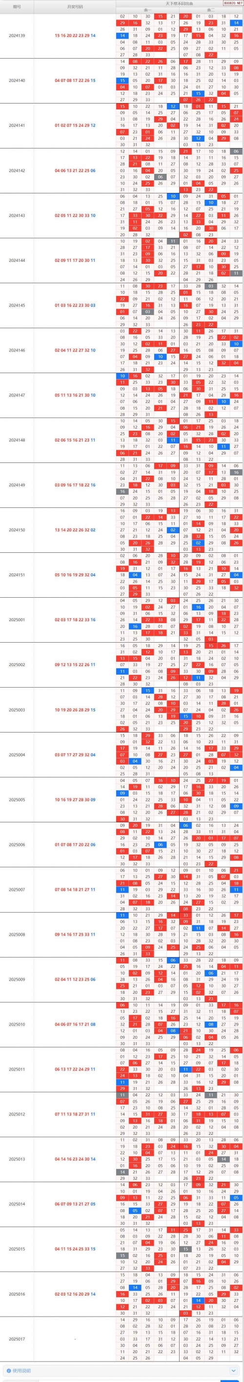 双色球近十期开奖结果双色球近十期开奖结果回顾-第2张图片