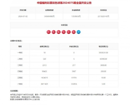 双色球的开奖结果今天双色球今日开奖结果揭晓-第1张图片