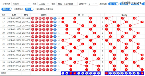 双色球开奖基本走势图带连线双色球开奖基本走势图带连线分析-第2张图片