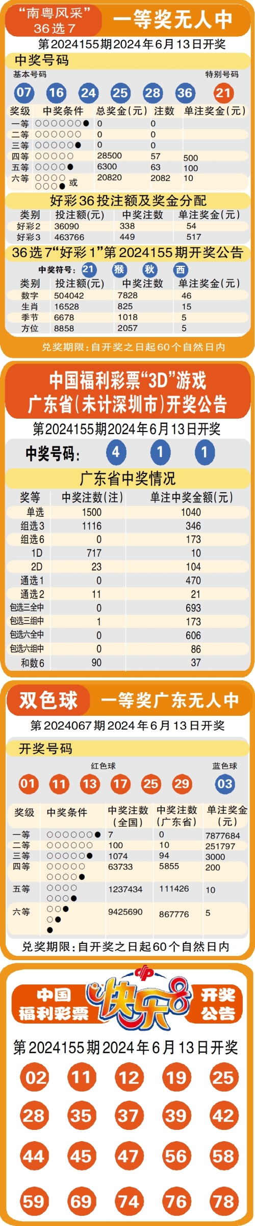 新澳门彩开奖结果今天回顾-第2张图片