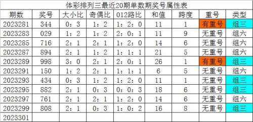 彩票猎手网排列三投资计划彩票猎手网，探索彩票新世界-第2张图片