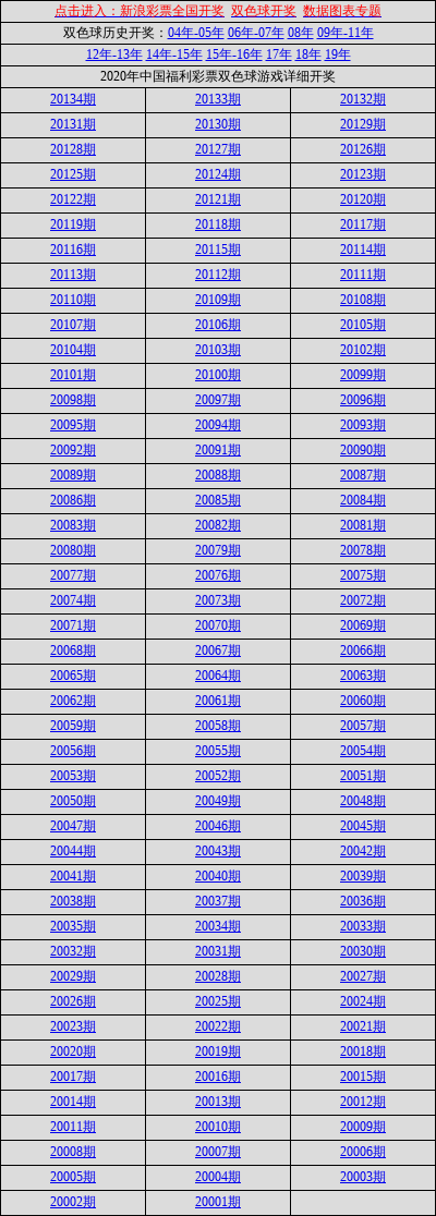 2020年双色球开奖号码结果查询2020年双色球开奖结果查询表