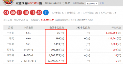 2020年双色球开奖号码结果查询2020年双色球开奖结果查询表-第2张图片