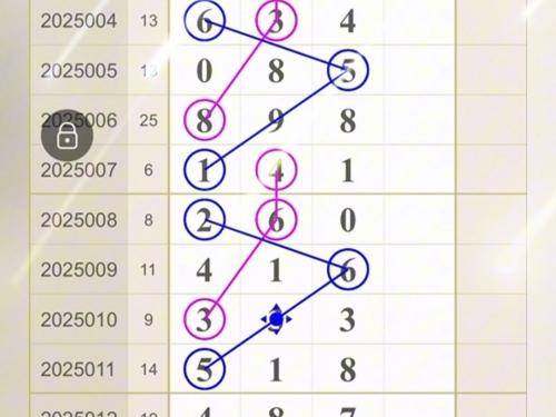 15选5走势图15选5走势图分析-第3张图片
