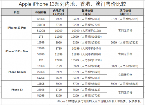 2022澳门今晚开码揭秘