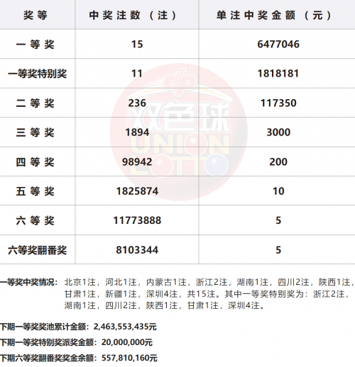 今晚最准一注6 1开奖结果双色球开奖号码今晚最准一注，揭秘神秘预测