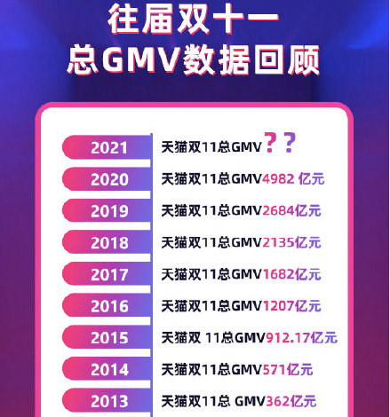 2019双十一天猫成交额盛况-第1张图片