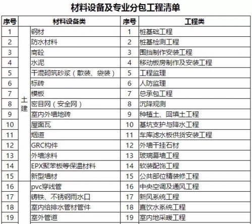 采招网招标公告采招网，高效招投标的利器-第3张图片