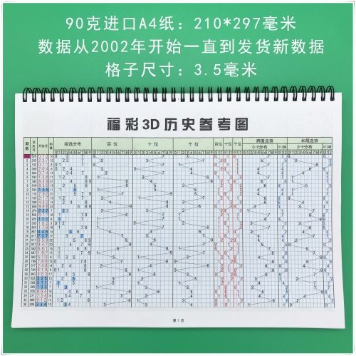 双色球开奖结果360走势图表双色球开奖结果揭晓，36号彩票-第3张图片