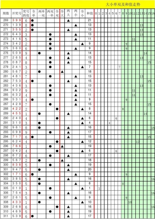 山东11选五走势图山东11选五走势图分析