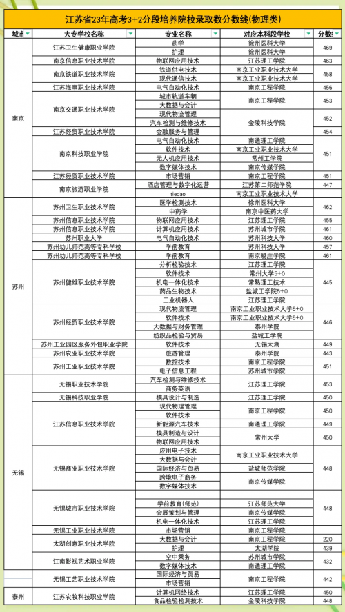 江苏高考三本分数线江苏高考三本分数线解析-第2张图片