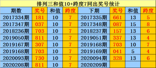排三走势图新浪网，彩票预测与市场分析-第1张图片