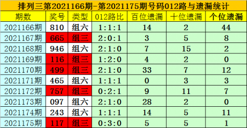 排三走势图新浪网，彩票预测与市场分析-第2张图片