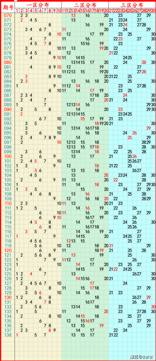 快乐12开奖走势图四川走势图快乐12开奖结果走势图四川分析-第2张图片