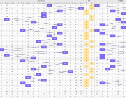 二四六天天好资料大全，玄机图解读-第3张图片