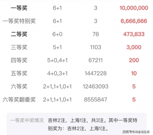 下一期双色球准确预测号码揭晓