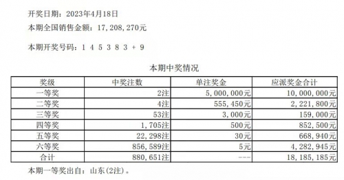 7星彩开奖结果 开奖号揭晓7星彩开奖结果