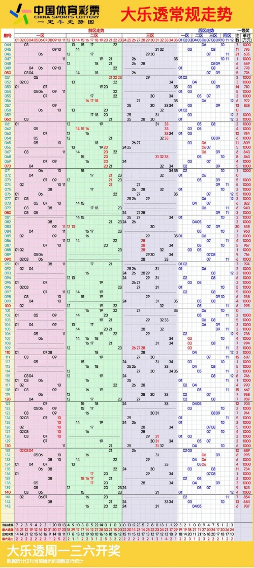 大乐透走势图2000期超长版大乐透走势图2-第2张图片