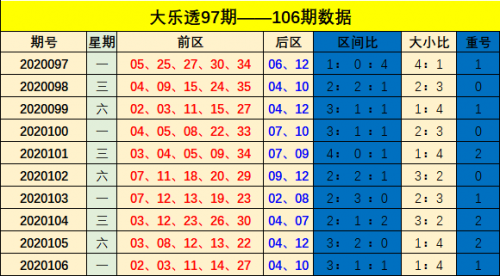 最近大乐透的走势图新浪最近大乐透走势图分析-第2张图片