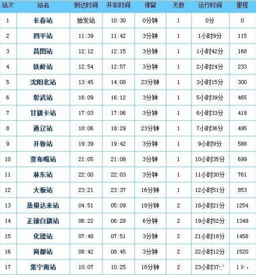 新余列车时刻表最新新余列车时刻表-第3张图片