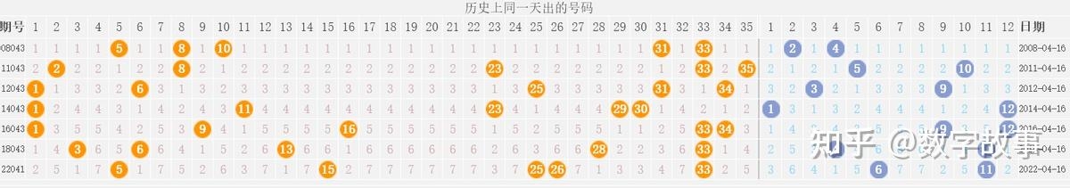 49629澳彩开奖结果查询49629澳彩开奖结果查询