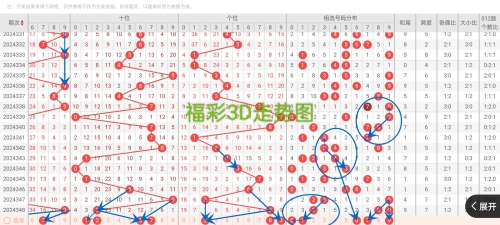 牛彩网福彩3d图谜九八牛彩网福彩3D图谜九-第2张图片
