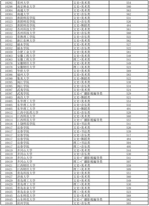 2023一本二本三本分数线解析-第2张图片