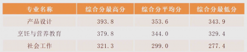2023一本二本三本分数线解析-第3张图片