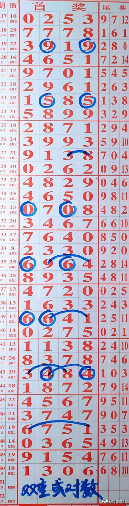 七星彩玩法中奖规则图七星彩玩法中奖规则图-第3张图片