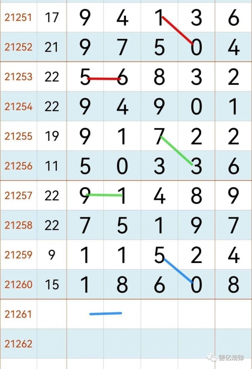 今日排列五开奖号码查询结果今日排列五开奖号码揭晓
