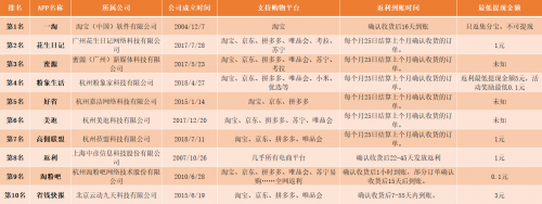 一淘返利官网一淘返利官网，购物优惠与便捷体验-第2张图片