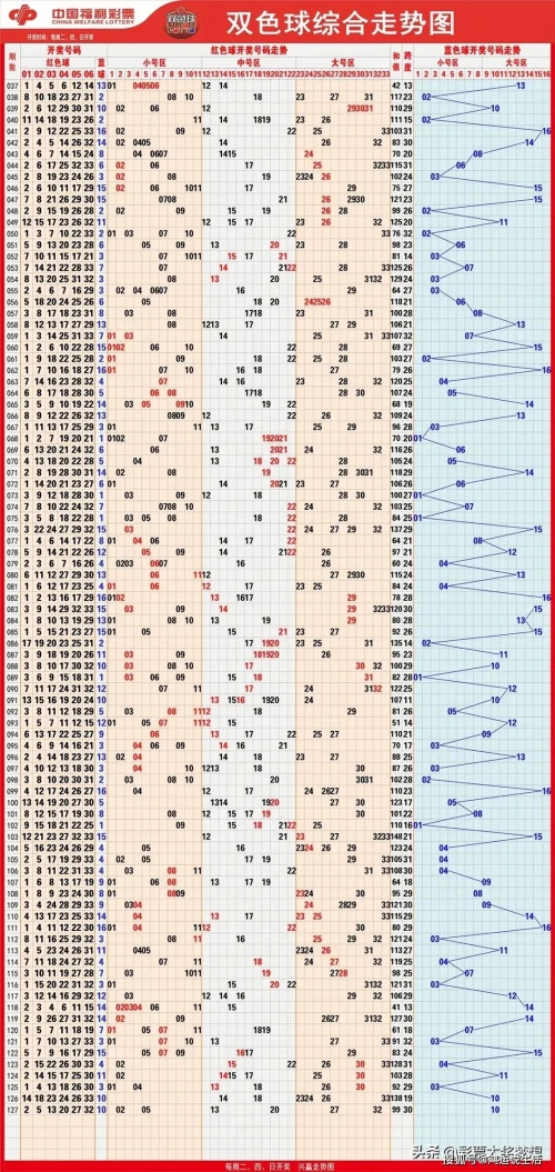中国福利彩票双色球最新期中奖查询结果福利彩票双色球最新一期中奖号码揭晓-第1张图片