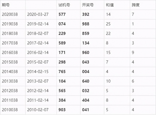 福彩热线24小时人工服务福彩热线，揭开彩票神秘面纱-第1张图片