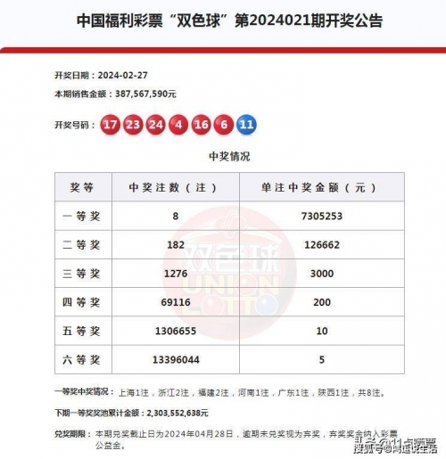 最精准双色球预测专家最准确最精准双色球预测专家