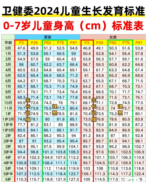 6y7y6-7岁儿童成长关键期-第2张图片