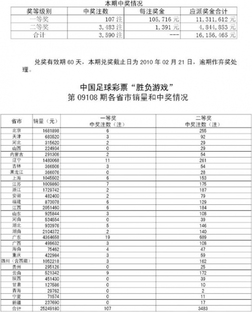 2010开奖记录查询表2010开奖记录回顾-第2张图片