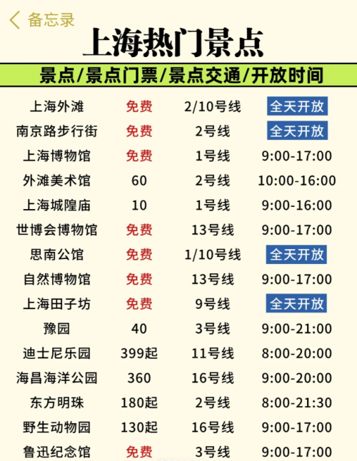 上海旅游攻略两日游路线上海旅游攻略两日游