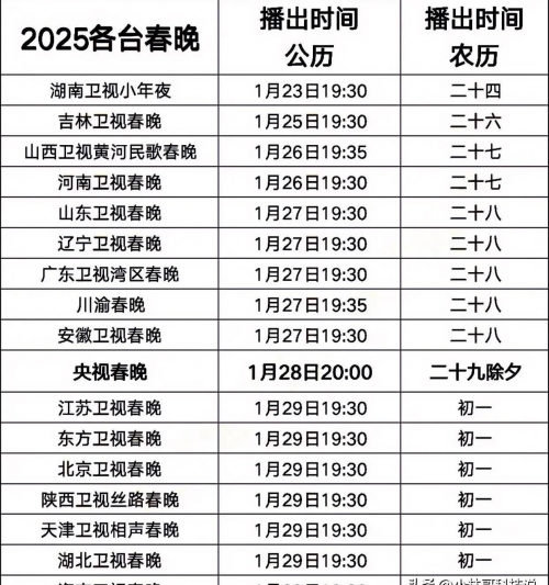2023春晚播出时间揭晓