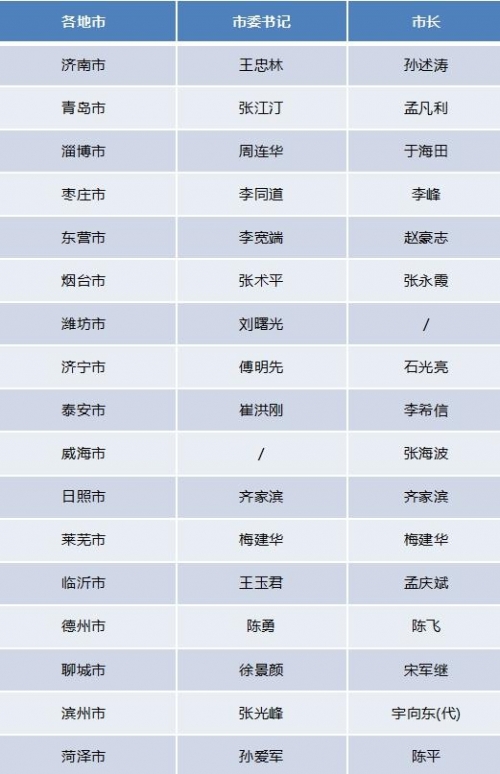 山东11选五开奖结果查山东11选五开奖结果查询-第1张图片