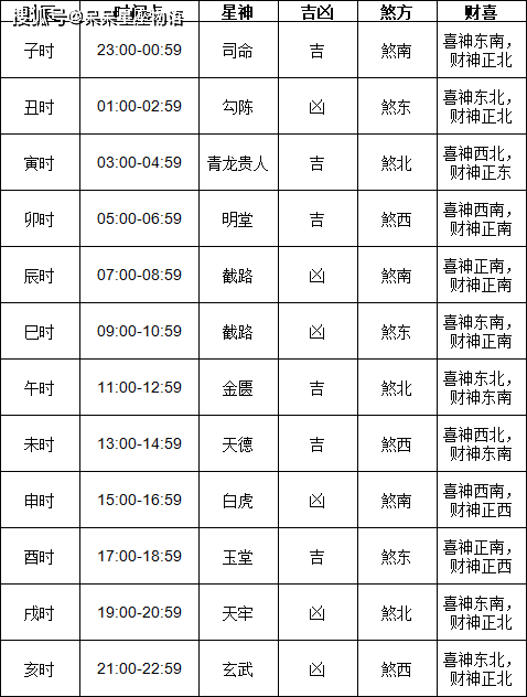 1月黄道吉日查询2024年装修房子关于2024年1月黄道吉日查询的文章-第1张图片