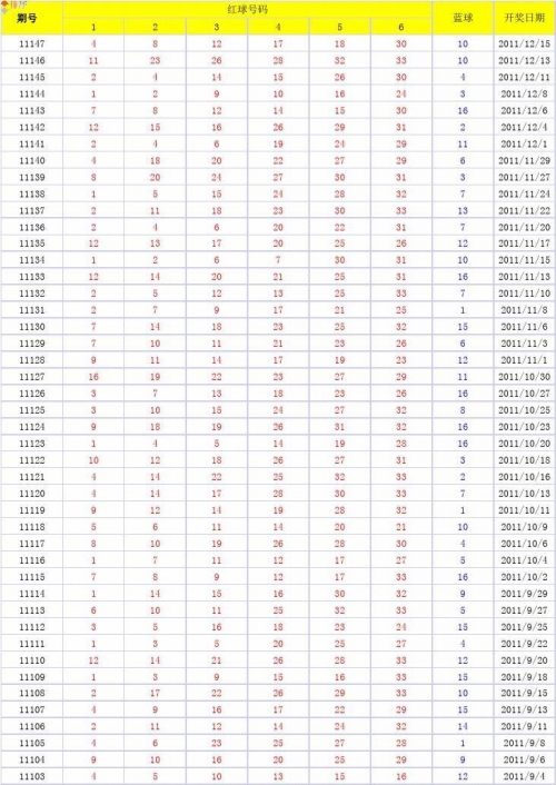 31选7开奖号码结果查询31选7开奖号码结果揭晓