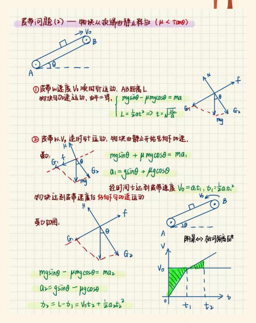 传输带在现代物流中的关键作用-第2张图片