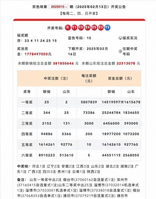 双色球今天开奖结果揭晓
