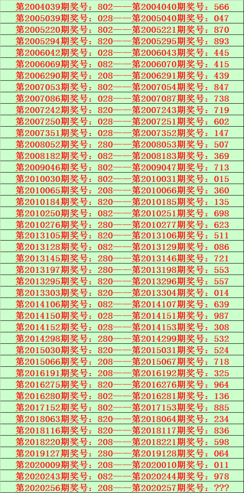 澳门彩票预测，100%最准一肖一码-第3张图片