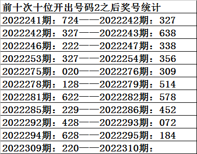 澳门彩票预测，100%最准一肖一码-第2张图片