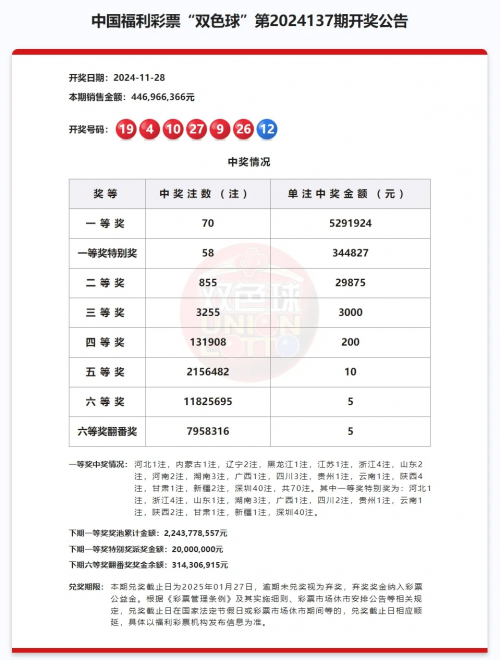 今天晚上双色球开奖结果揭晓-第3张图片