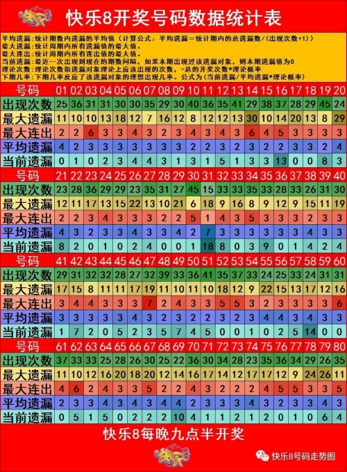 四川快乐12走势图手机版四川快乐12走势图手机版介绍-第3张图片