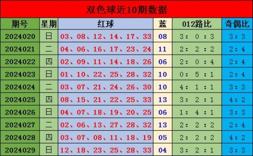 双色球综合新浪彩票-第2张图片